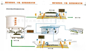 計(jì)量帶式給煤機(jī)裝車(chē)系統(tǒng).png