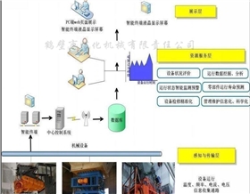 智能設備管理系統(tǒng).png