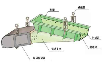 gz電磁振動給料機(jī)