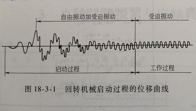 回轉(zhuǎn)機(jī)械啟動(dòng)過(guò)程的位移曲線.png